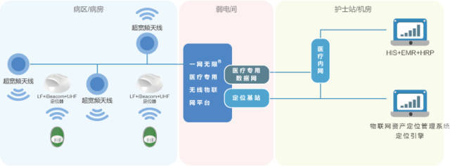 昂科物聯網智慧醫院 創新應用服務驅動未來醫院管理升級