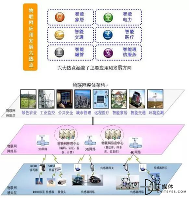 從概念到生態(tài) 物聯(lián)網(wǎng)發(fā)展簡(jiǎn)史與應(yīng)用服務(wù)演進(jìn)